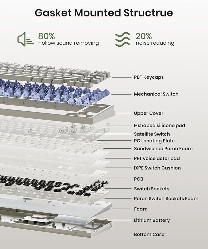 Wireless Mechanical Keyboard,Gasket Mounted with Creamy Sound,Bluetooth/2.4GHz/USB-C,Custom Hot Swappable,RGB Backlit,75% Compact Layout for Gaming/Typing/Win/Mac/PC (Industrial Gray,Linear Switch)