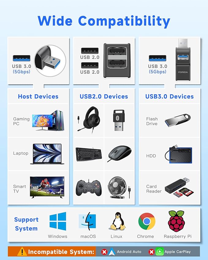 FORIDA 3 Ports USB Adapter, USB Hub with USB 3.0 and Double USB Adapter, Portable USB Splitter 1 in 3 Out for Keyborad, Mobile Hard Disk, U Disk, Camera, Mouse etc (Black)