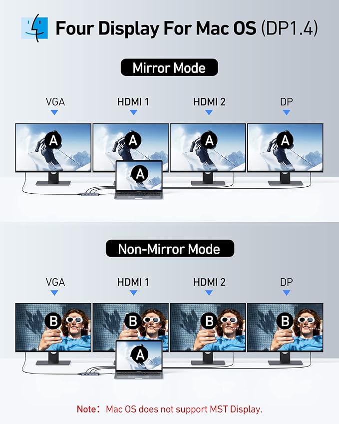 USB C Docking Station Dual HDMI Monitor Adapter, Selore USB C Hub 3 Monitors with Dual HDMI, Displayport, VGA, 100W PD Charging, 3USB 2.0 Ports Adapter for Dell XPS, HP, Lenovo, etc