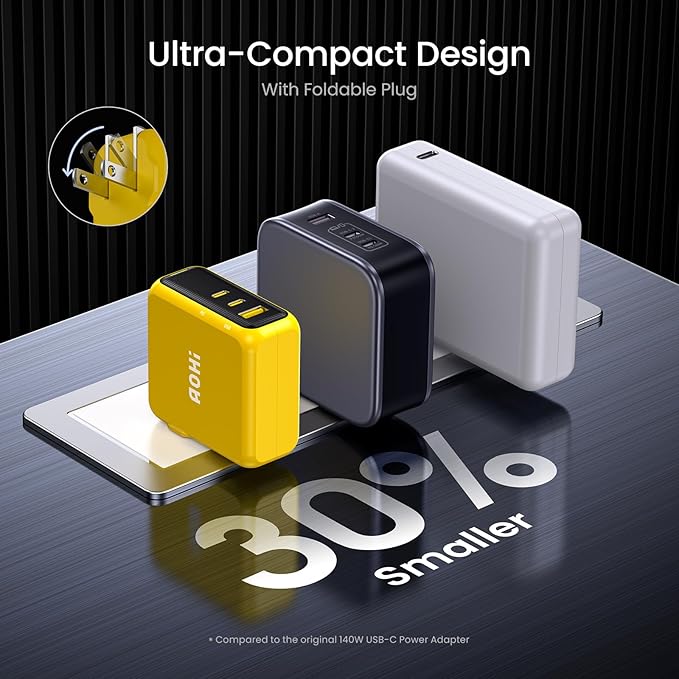 AOHI Magcube 140W USB C Charger PD3.1 3-Port GaN+ Laptop Wall Charger 100W Fast Charging Power Adapter Foldable Plug for MacBook Pro 16'', Dell XPS, iPad Pro, Galaxy, iPhone 17 Pro, Chromebook, Yellow