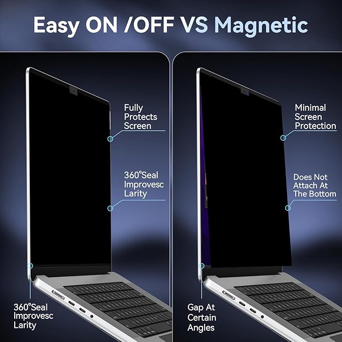 Privacy Screen Protector for MacBook Pro 14 Inch (2021-2024, M1, M2), Easy On/Off Removable Anti Spy Blue Light Glare Cover Shield, Laptop Privacy Filter for Mac Pro 14in (A2918/A2992/A2442/A2779)