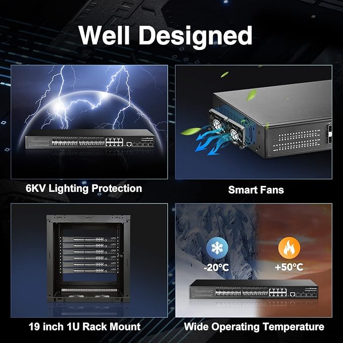 MokerLink 28 Port Gigabit Managed Fiber Switch, 24 Gigabit SFP, 8 GE Combo, 4x10G SFP+, 1 Console Port, L3 Smart Managed Rackmount, DHCP QoS Vlan IGMP and Static Routing