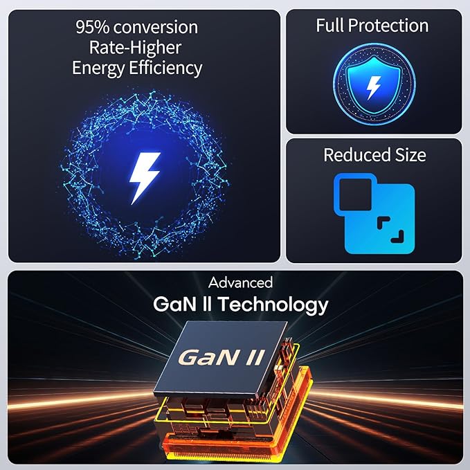 100W USB C Travel Charger, 4-Ports Foldable Travel Adapter Plug Converter with UK/EU/AU Plugs,Fast Charging for Macbook Pro/Air,for iPad Pro/iPhone 16/15 Pro Max, for 45w Samsung Galaxy, White