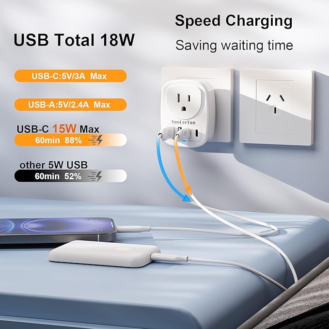 2 Packs Type I Australian Plug Adapter, VooLerTun Timor Argentina Travel Plug Adapter with 4 USB Charger Ports (2 USB C),1 American Outlet Adapter. US Converter for Australia Travel