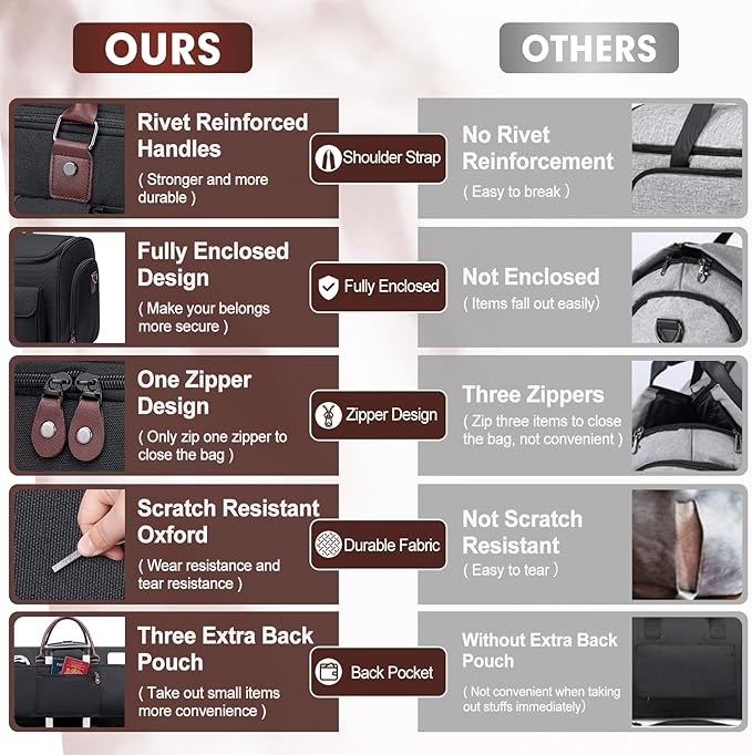 Carry on Garment Bag for Travel, Convertible Garment Duffle Bags for Men Women - 2 in 1 Hanging Suitcase Suit Travel Bags with Shoe Compartment