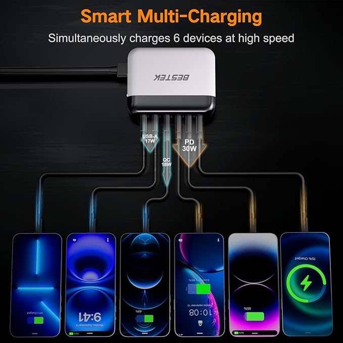 BESTEK Multi Ports USB Car Charger, Fast Charge 125W 14A Quick Charge 3.0 & USB-C PD Car Charger Adapter with Smart Identification for Cell Phones, Tablets and Other USB Devices