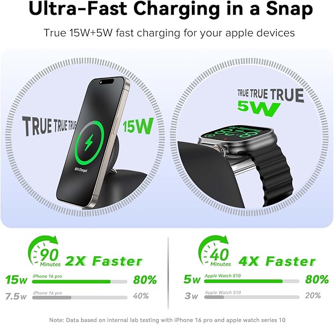 2025 Magnetic Wireless Charging Station, 15W Ultra-Fast Charger Stand for iPhone 17 16 15 14 13 12 Pro Max, 5W for Apple Watch&Airpods, 2-in-1 Foldable Charger for Home/Office/Travel(With 30W Adapter)