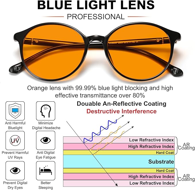 LIKSMU Blue Light Blocking Glasses Computer Gaming TV Phone Sleeping Glasses Women Men Professional Filter Anti Eyestrain