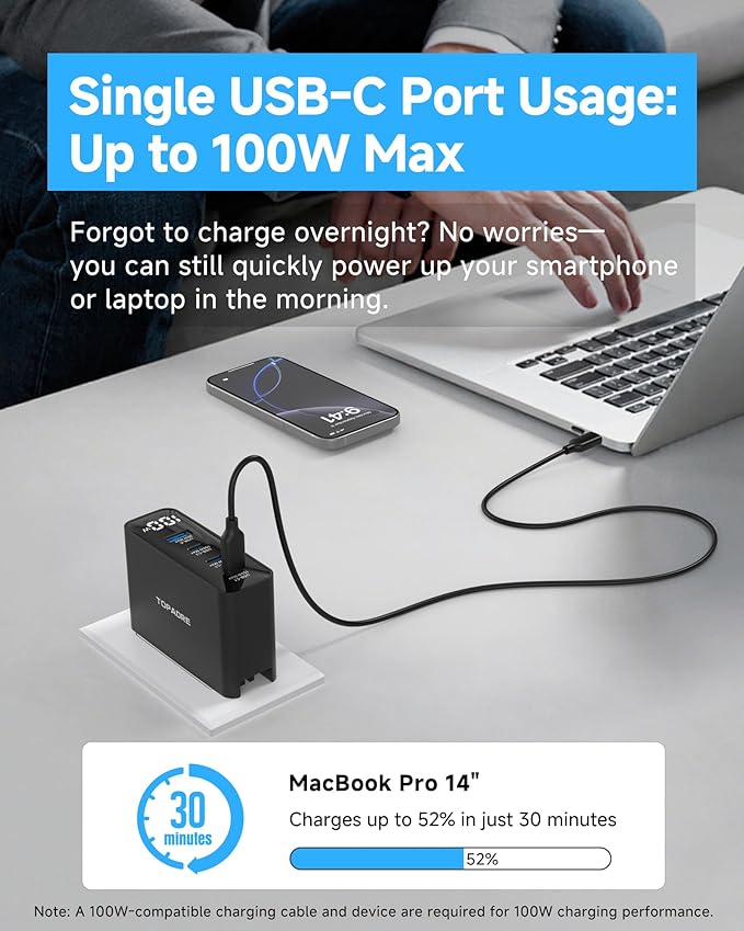 100W USB C Charger, 4-Port PD Fast Charging Block with LED Dispay, GaN Compact Foldable Laptop Charger for MacBook Pro/Air, iPad Pro, for iPhone 17/16/15 Pro Max, Galaxy S25/S24 Ultra, Steam Deck