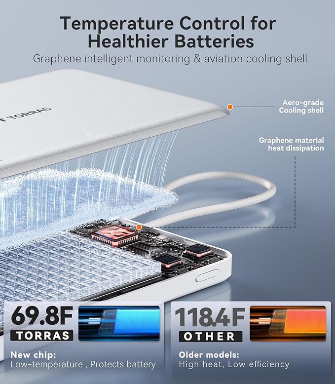 TORRAS Power Bank with Built-in USB-C Cable, Ultra-Slim 10,000mAh Portable Charger USB C, 22.5W Fast Charging Battery Pack for iPhone 17/16/15 Series, Phone air, Galaxy, Pixel, White (No-Wireless)