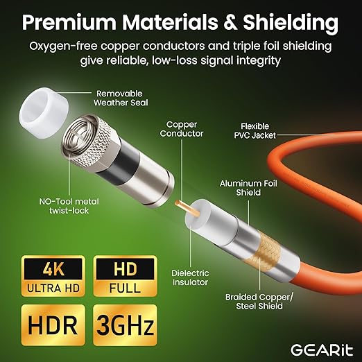 GEARit Coaxial Cable for Direct Burial (20ft) RG6 70 Ohm RF Rubber Boot Waterproof Underground in-Wall with Rubber Boot, High-Speed Internet, Broadband, Digital TV Aerial, Satellite Cable 20 Feet