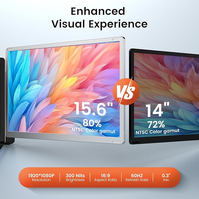 15.6" Laptop Screen Extender, 1080P FHD Laptop Monitor Extender with 120% sRGB, 235°Rotation Detachable Dual Monitor, Plug & Play, Triple Screen Compatible with Windows, Mac, Chrome