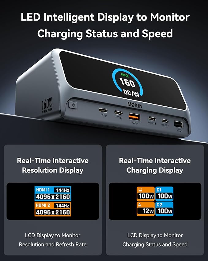 MOKiN Docking Station,13 in 1 USB C Laptop Charging Station with 2.26" LCD Smart Display,Dual HDMI Display,10Gbps USB A/C Ports,Gigabit Ethernet,160W Max Output for MacBook Dell,HP,Lenovo and More
