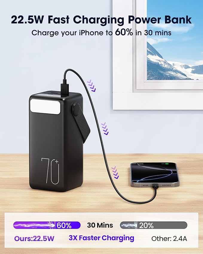 Portable Charger 70000mAh Power Bank, 22.5W Fast Charging USB C Battery Pack, 3 Outputs, LED Display, LED Light, External Cell Phone Huge Capacity Battery Bank for iPhone, Samsung, iPad, Camping