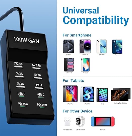 10-Port USB Charger Block - 100W6A4C Multi USB Charging Station for iPhone/iPad/Samsung Galaxy Note Tablet Android Smartphone