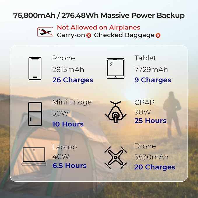 Renogy 76800mAh 276.48Wh 12V Power Bank Brick, Portable Power with 100W PD, CPAP Battery for Camping, High Capacity Camping Power Bank, USB-C DC Wireless Charging, CPAP Battery Backup Power Supply