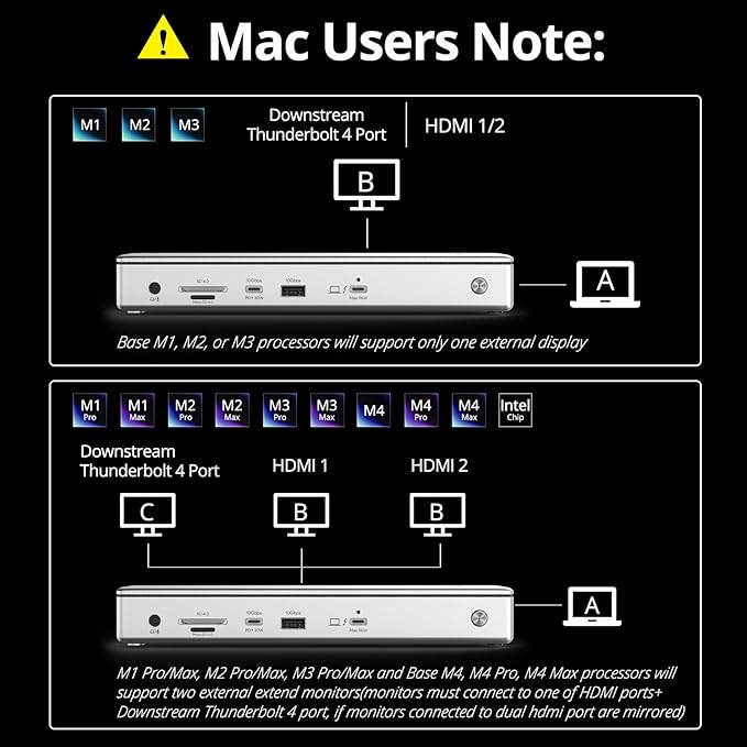 WAVLINK Thunderbolt 4 Hub with Dual HDMI 4K@60Hz,100W Charging, Thunderbolt Certified, 13-in-1 Thunderbolt 4 Dock Dual Monitor Single 8K Output for Windows or Mac, 4X USB, 2.5G Ethernet,SD/MicroSD