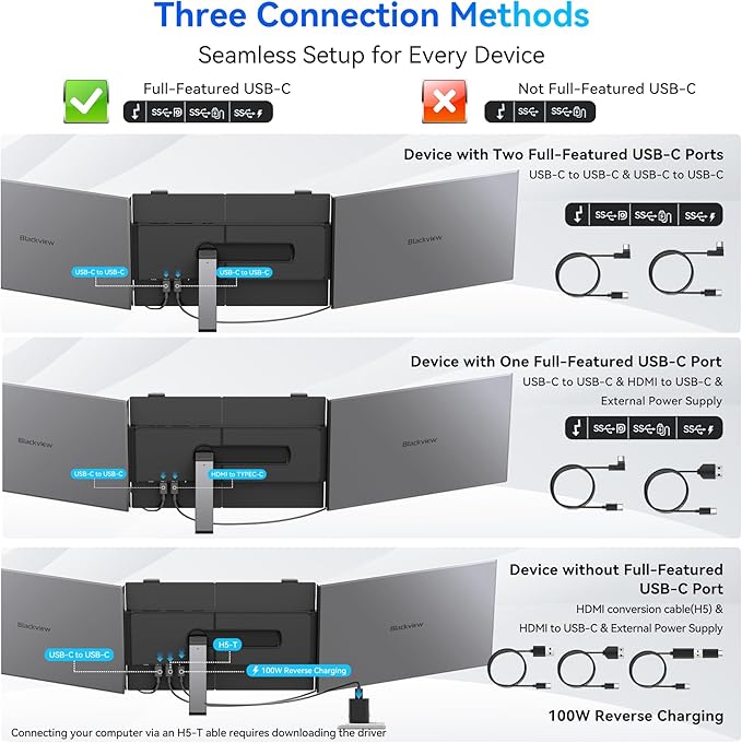 Blackview DCM6 Triple Laptop Screen Extender,14" 1080P FHD IPS Portable External Screen,Two Cable USB C Travel for 13-17'' Laptop,Plug & Play Compatible with Windows/Mac/Chrome OS and Mobile Devices