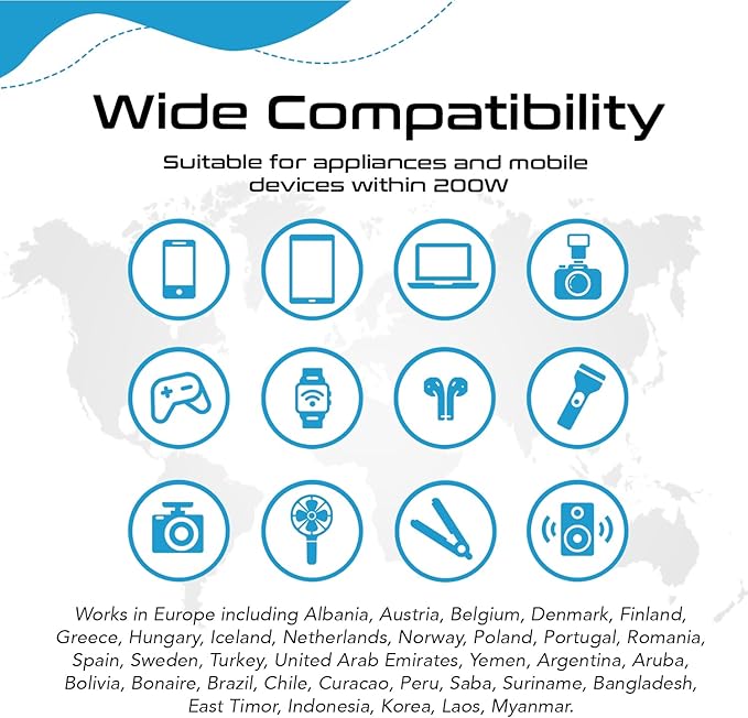 Ceptics European Travel Voltage Converter, 200W Adapter for Curling Iron, Straightener, Charger, Step Down World Power Plug - 4 USB PD 18W Fast Charging - SWadApt Compatible - Type C, E/F, G Included