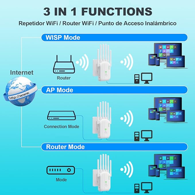 WiFi Extender,WiFi Extender Signal Booster for Home Covers up to 10000 sq.ft & 88+ Devices, New 6X Faster Wireless WiFi Repeater with Ethernet Port, WiFi Booster Compatible with All Routers (White)