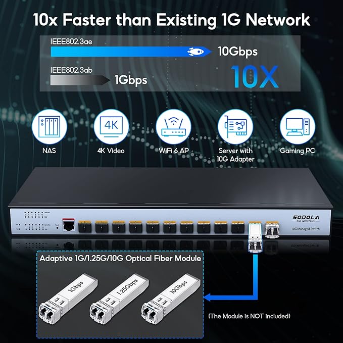 12 Port 10G SFP+ Smart Switch| L2/L3+ Smart Managed | DoS Attack Prevention | IPv6 | Static Routing | L2/L3QoS, IGMP & LAG | Limited Lifetime Protection Managed Ethernet Switch …