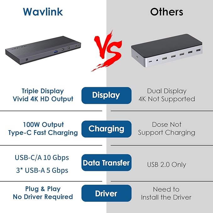 Laptop Docking Station, Docking Station 3 Monitors with 2* DP+HDMI, 130W PD Charger, USB-C/A 10Gb, 3* USB-A 5Gb, Audio, Gigabit Ethernet for Lenovo HP Dell, Windows System Computer