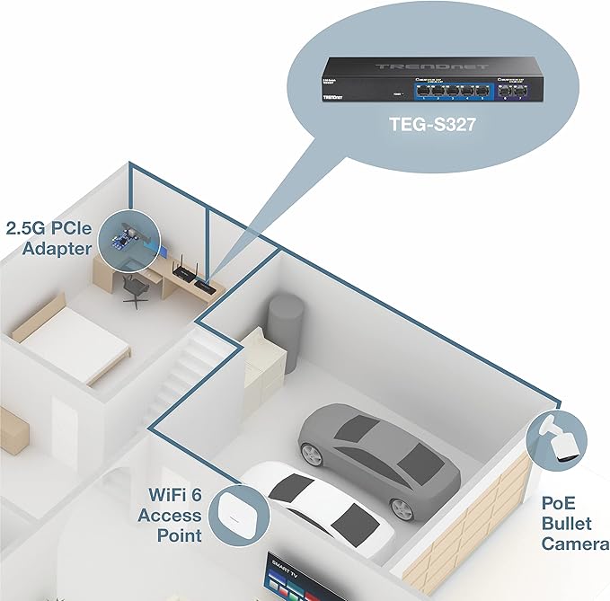 TRENDnet 7-Port Multi-Gig Gaming Switch, TEG-S327, 5 x 1G RJ-45 Base-T Ports, 2 x 2.5G RJ-45 Ports, 20Gbps Switching Capacity, Wall Mountable, Plug & Play, Lifetime Protection, Black