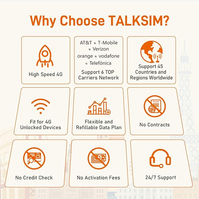 International Data SIM Card 2GB for 30Days -4G LTE Coverage 45 Countries in USA,UK,Europe,Asia and Africa Prepaid Travel Data Only SIMCARD for Unlocked WiFi Mobile Hotspot,Phones&Tablet -No Contract