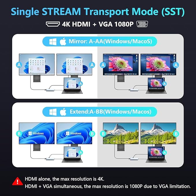 USB C HUB, USB C Adapter 11 in 1 Dongle with 4K HDMI, VGA, PD 100W, 1 X USB 3.0, 3 X USB 2.0 Ethernet, SD/TF Card Reader, 3.5mm Headphone Jack for iPhone 16/15 MacBook Pro/Air, Other Type C Laptops