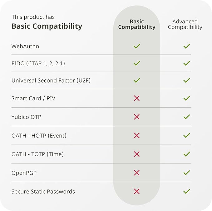 Yubico - Security Key C NFC - Black - Two-Factor authentication (2FA) Security Key, Connect via USB-C or NFC, FIDO U2F/FIDO2 Certified