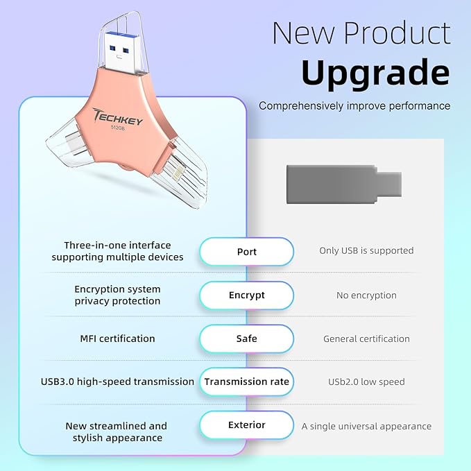 MFi Certified USB 3.0 Flash Drive 512GB for iPhone 3in1 External Memory Photo Keeper Storage Stick for Picture/Video/Data Saver/Backup High Speed Thumb/Jump/Hard Drives for iPad/Android/PC (Rose Pink)