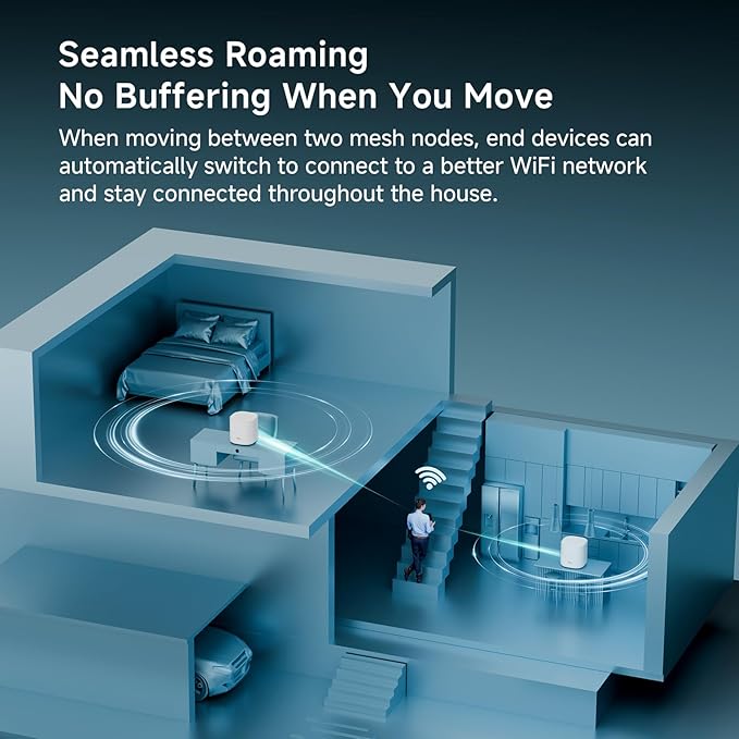 DBIT AX3000 WiFi 6 Mesh Wi-Fi System | 4,500 Sq Ft Coverage & 150 Devices | Dual-Band, Seamless Roaming, Parental Controls | Replaces Wireless Router and Extender | 2 Gigabit Ports Per Unit (2-Pack)