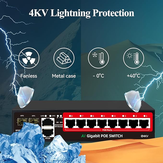 STEAMEMO 8-Port Gigabit PoE Switch | 2×Gigabit Uplinks + 2×1.25G SFP, AI VLAN Mode, 802.3af/at@120W, Unmanaged Metal Plug & Play (Desktop/Wall Mount)