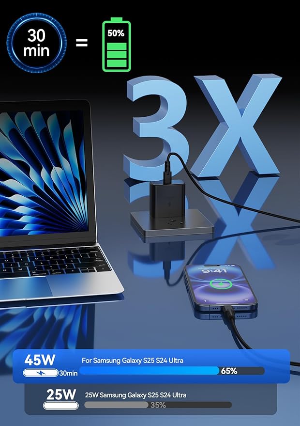 45W Super Fast Charger for Samsung, 6.5FT/2M USB C Charger Fast Charging for Samsung S25/S24/Plus/Ultra, PD 3.0 GaN Type C Charging Block Compatible with iPhone 17/16/15 and More