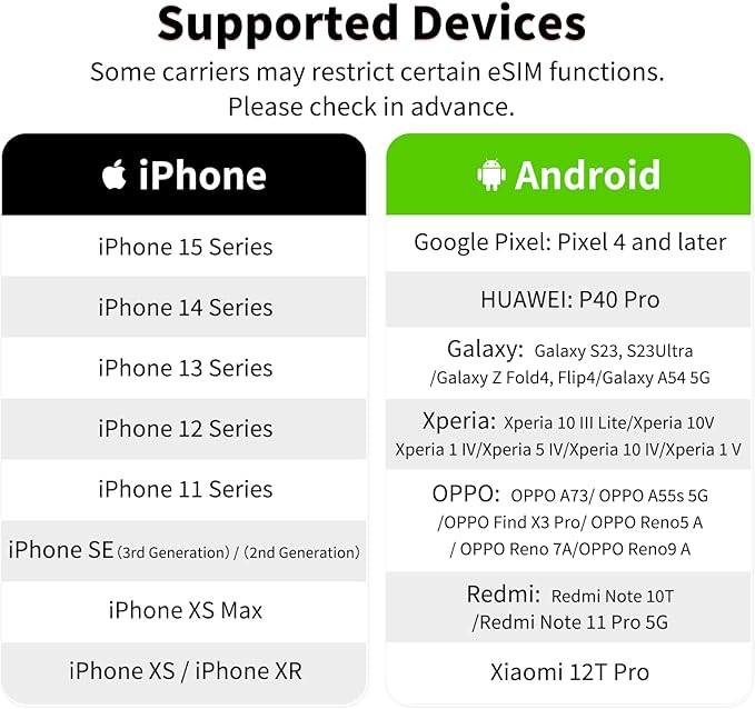 Orange Holiday Europe eSIM - 30 Days 12GB High-Speed Data, Unlimited Calls & SMS in 38 European Countries, Bonus 30 Min Global Calls + 200 SMS, 5G/4G Hotspot, Instant Email Delivery(30 Days 12GB)