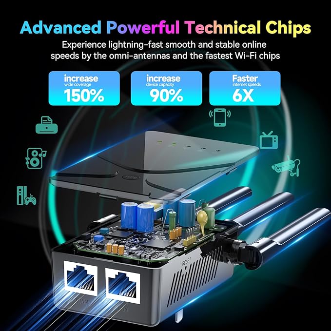 2026 WiFi Extender Signal Booster for Home, 15555 Sq.ft Long Range Internet Repeater-95% Faster,Strongest Wireless Router Amplifier w/Ethernet Port,Mesh Wi-Fi Repeater Support 99% Devices,1-Tap Setup