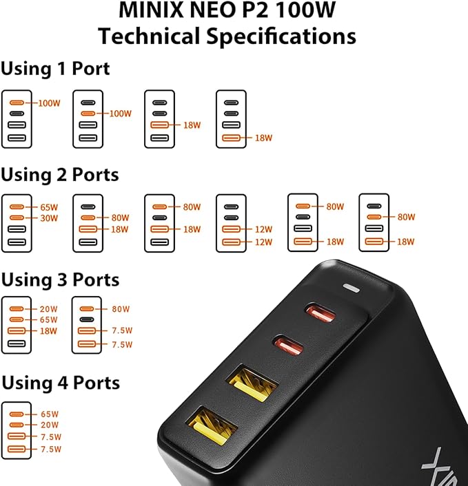 MINIX 100W Turbo 4-Port GaN Wall Charger 2 x USB-A Quick Charge 3.0, 2 x USB-C Power Delivery Adapter Compatible with MacBook Pro Air, iPad Pro, iPhone 11 Pro,Max XR XS X SE2 and More (NEO P2)
