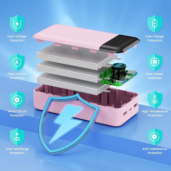 Portable Charger 50800mAh Power Bank,25W PD QC 4.0 USB C Fast Charging External Battery Pack,Travel Outdoor Essentials Portable Cell phone Charger Compatible with iPhone 17/16/15/14/13,Android-Pink