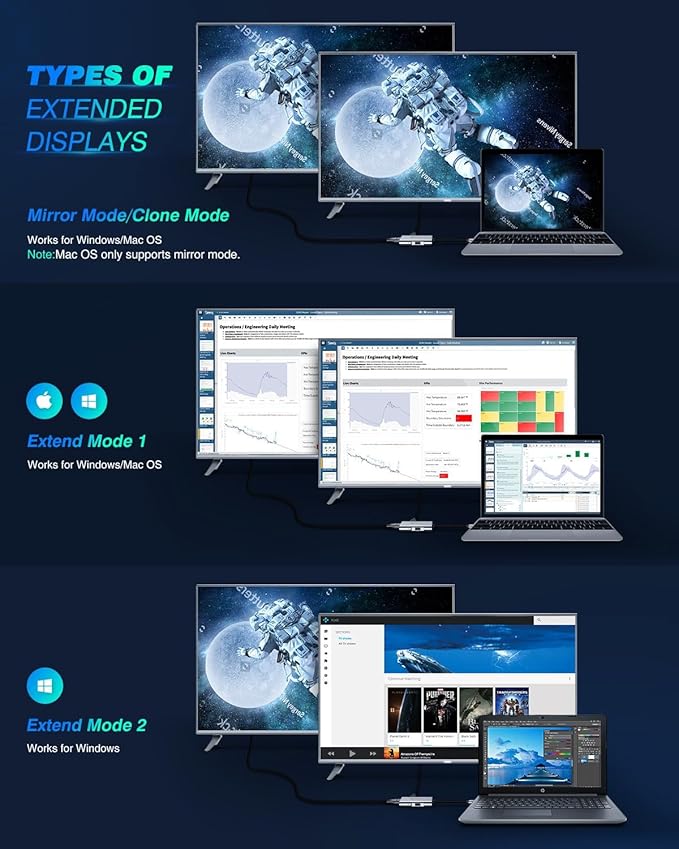 UtechSmart HDMI to USB C Adapter, 4-in-1 USB C Hub, Dual HDMI Adapter with 4K, USB C to USB Adapter for MacBook Pro Air, Dell, HP, Microsoft, Chromebook, Lenovo, iPhone 16 (100W PD USB 3.0)