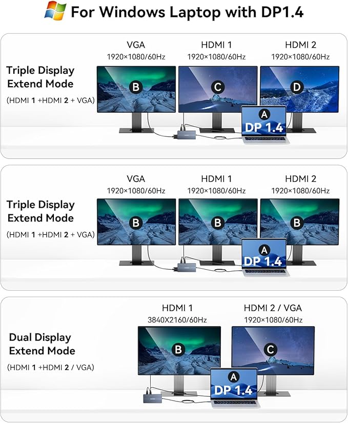USB C Docking Station, 14 in 1 USB C Hub Multiport Adapter, Triple Display 3 Monitors with Dual 4K HDMI+VGA, 100W PD, 5xUSB A/C 10Gbps, Ethernet, SD/TF, Audio Ports for Laptop/Lenovo/Dell/HP/Surface