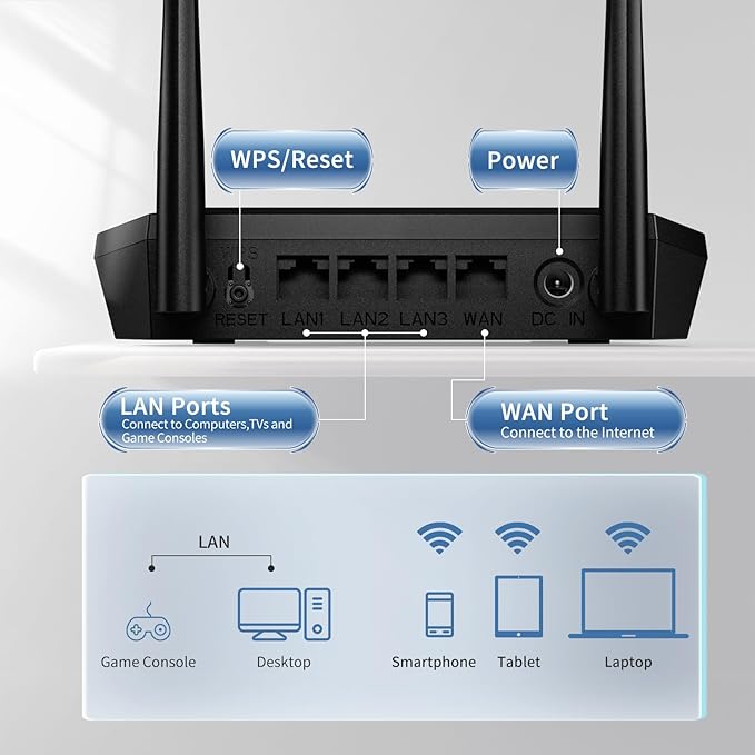 Dbit N300 Easy Setup Wireless Wi-Fi Router Smart Home Internet Router - 2 x High Power Antennas, 4 x Fast Ethernet Ports, Supports Wireless Repeater, WISP Mode (T1 Pro)