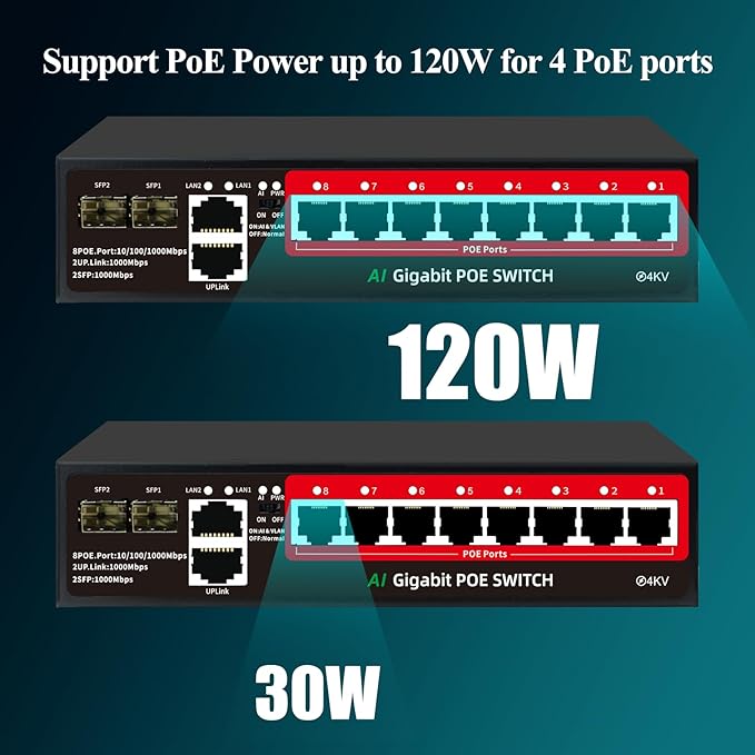STEAMEMO 8-Port Gigabit PoE Switch | 2×Gigabit Uplinks + 2×1.25G SFP, AI VLAN Mode, 802.3af/at@120W, Unmanaged Metal Plug & Play (Desktop/Wall Mount)