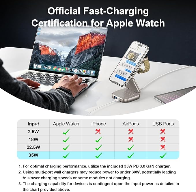 5-in-1 Wireless Charger for MagSafe, AC ISLAND Portable Travel Charging Station, 15W Max Fast Foldable Magnetic Stand, Evolved for iPhone 17/16/15/14/13 Series, Apple Watch, AirPods (with 35W Adapter)