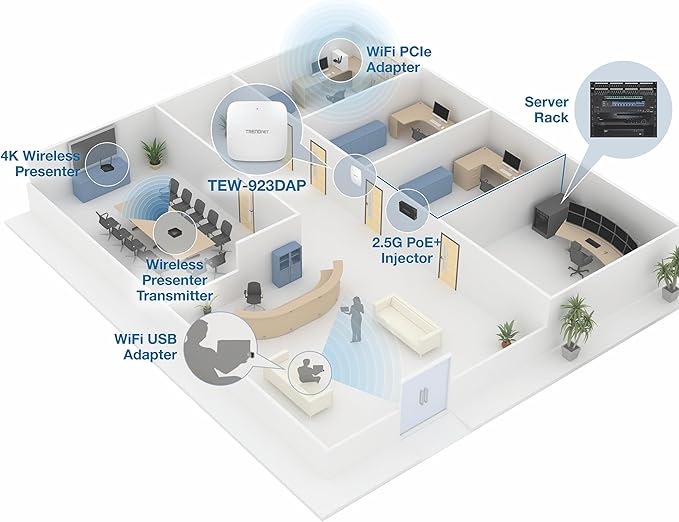 TRENDnet AX5400 Dual Band WiFi 6 PoE+ Access Point, TEW-925DAP, 1 x 2.5GBASE-T PoE+ LAN Port, OFDMA and MU-MIMO Technology, 4804Mbps (5Ghz), 573Mbps (2.4Ghz), WPA3 Ecryption, White