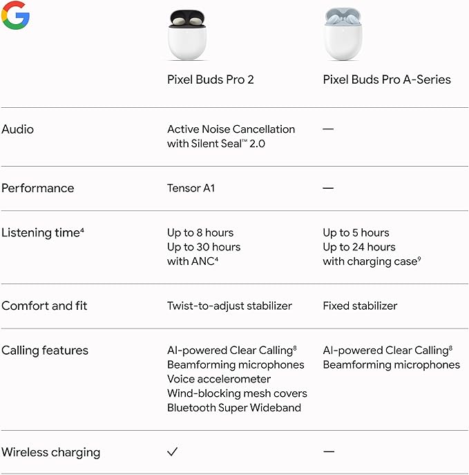 Google Pixel Buds Pro 2 - Wireless Earbuds with Active Noise Cancellation – Bluetooth Headphones - Porcelain