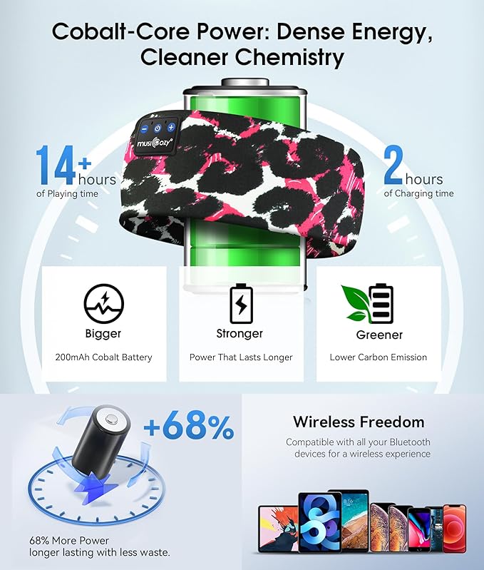 MUSICOZY Sleep Headphones Bluetooth 5.4 Headband, Wireless Earphones Music Sleep Earbuds Sleeping Eye Mask with HD Stereo Speakers for Workout Running Travel Yoga, Ideal Gifts for Women Men