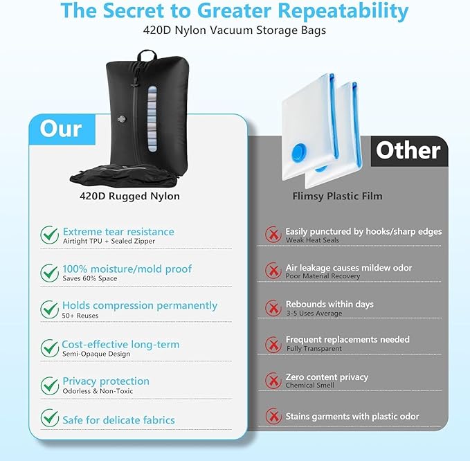 2025 Vacuum Bags for Travel with See-Through Window & 5KPa Pump Space Saver Vacuum Seal Bags for Clothing Travel IP67 Reusable Packing Organizers for Luggage, Backpack, Suitcase Black 2PC+Pump