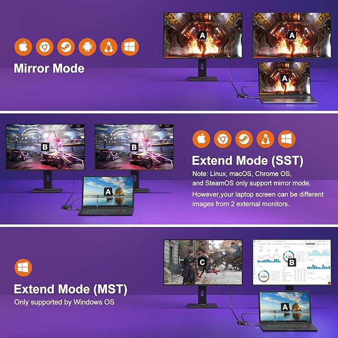 USB C to Dual HDMI Adapter 4K@30Hz, USB C Hub Multiport Adapter with 2xHDMI, USB 3.0, 100W PD, Support USB C to HDMI Splitter Extended Display (MST Only Support Windows), Black