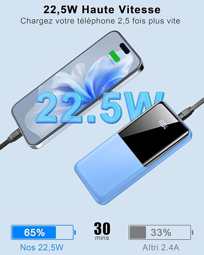 Portable Charger Power Bank, 10000mAh 22.5W Mini Portable Battery Fast Charging Battery Pack Travel Essentials, PD 3.0 QC 4.0 External Phone Powerbank for iPhone Android Samsung and USB/USB-C Devices