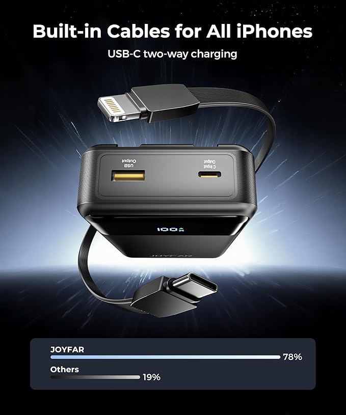 Portable Charger Power Bank - 30000mAh 65W Laptop Travel Essentials Battery Pack USB C Built in Cable Phone Fast Charging Compatible with iPhone 16 15 14 13 iPad MacBook Samsung Google (Black)